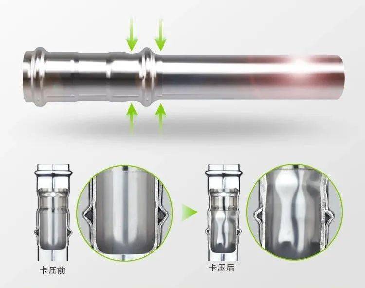 不锈钢水管连接安装技术规范-双卡压篇(图2)