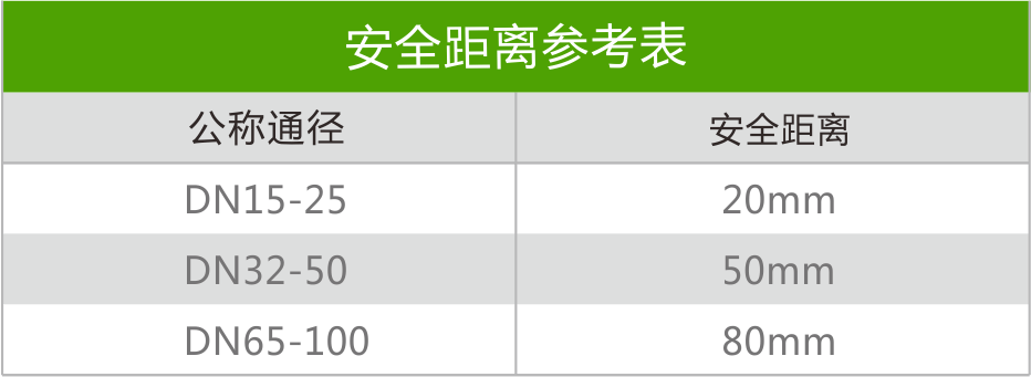 不锈钢水管连接安装技术规范-双卡压篇(图8)