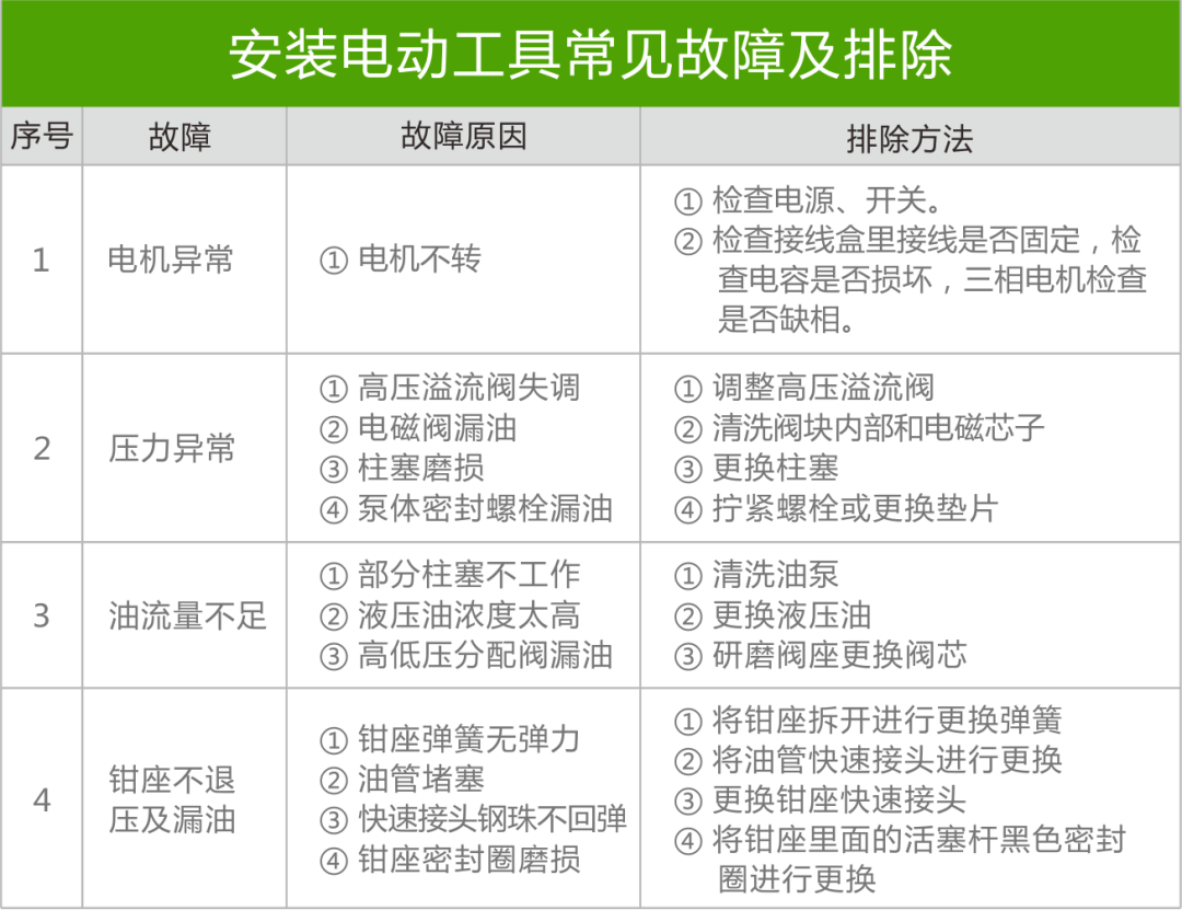 不锈钢水管连接安装技术规范-双卡压篇(图10)