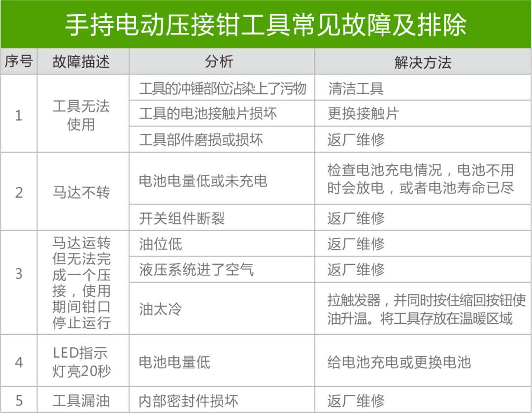 不锈钢水管连接安装技术规范-双卡压篇(图16)