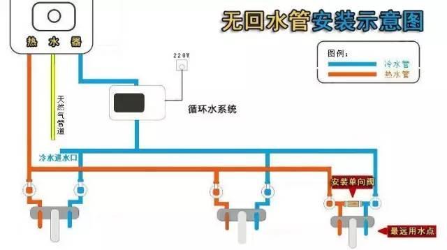 热水回水管走法图解