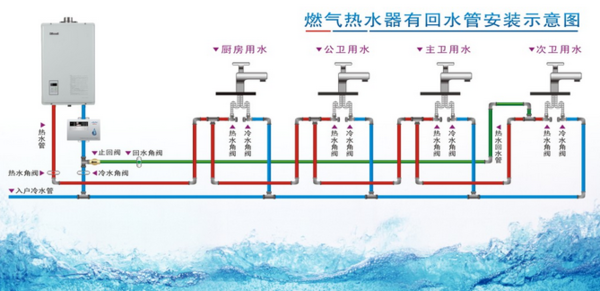 热水回水管走法图解