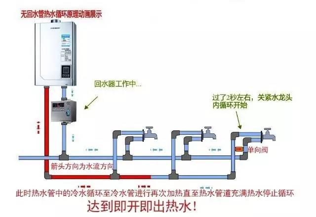 热水回水管走法图解