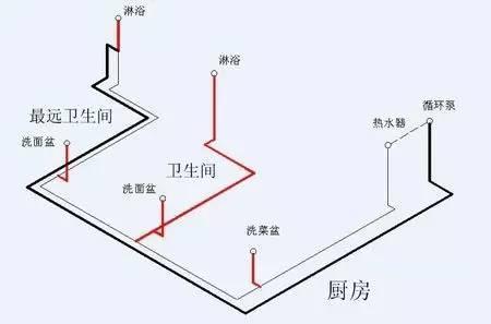 热水回水管走法图解