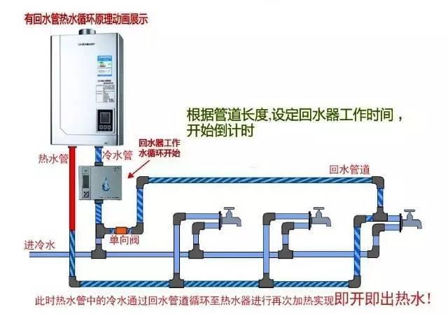 回水管怎么安装图解图片