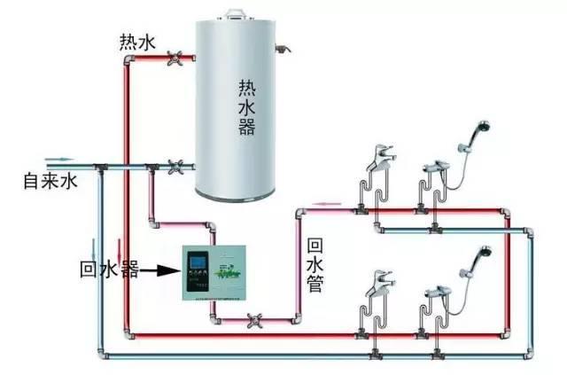 热水回水管走法图解