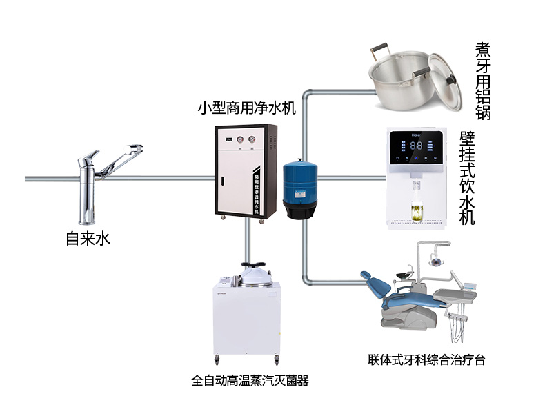 牙科小型商用净水机.jpg