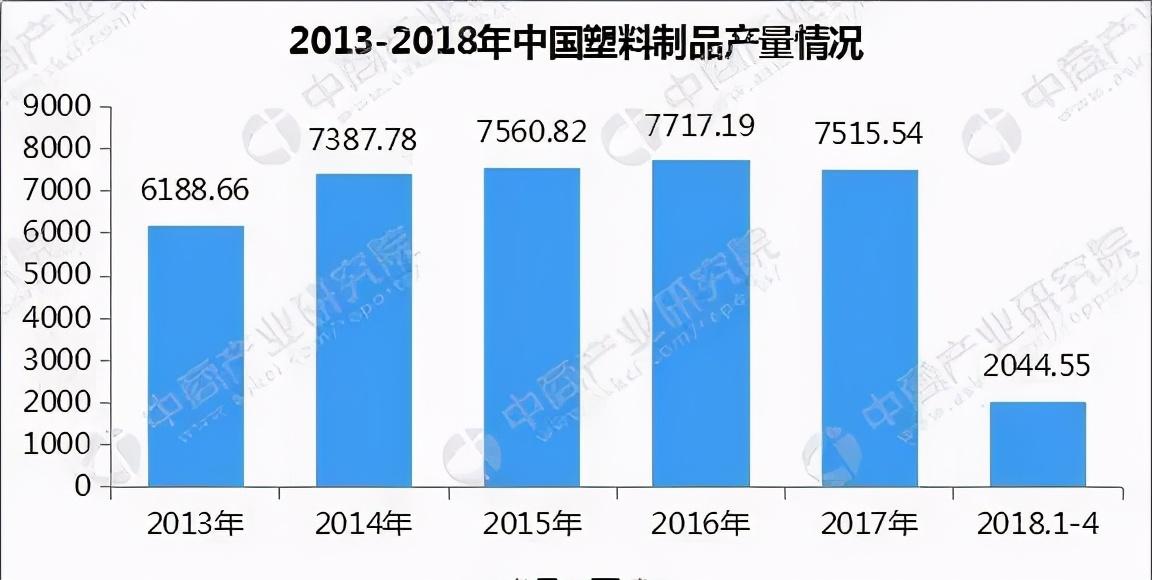 不锈钢水管市场前景怎么样？