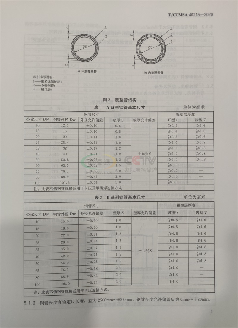 钜恒源管业参编T/CCMSA 40215-2020不锈钢水管团体标准(图3)