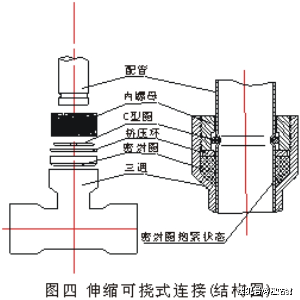 工程或家用不锈钢管道你必须要知道的连接方式(图1)