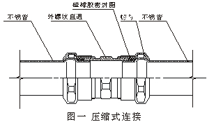 工程或家用不锈钢管道你必须要知道的连接方式(图2)