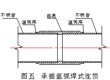 工程或家用不锈钢管道你必须要知道的连接方式(图6)