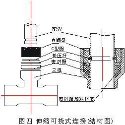 工程或家用不锈钢管道你必须要知道的连接方式(图5)