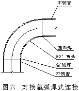 工程或家用不锈钢管道你必须要知道的连接方式(图7)